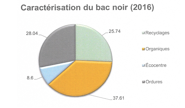 caractérisation du bac noir