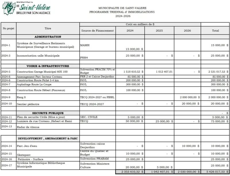 Programme triennal d'immobilisation 2024-2026